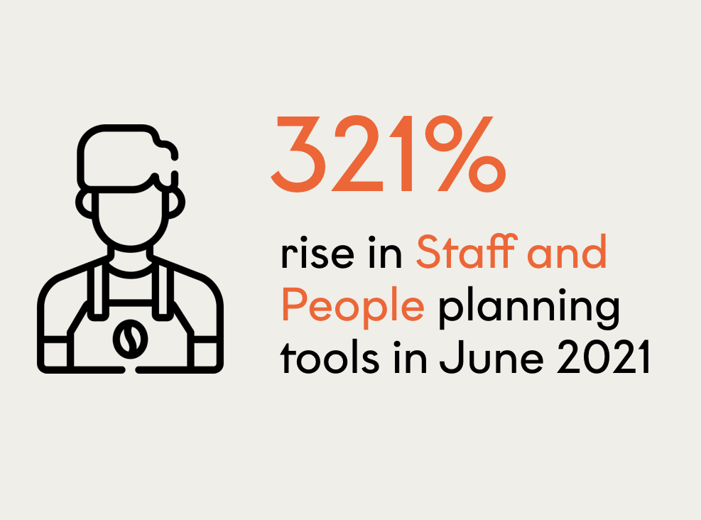 OnePlan June 2021 user insight 321% rise in staff planning