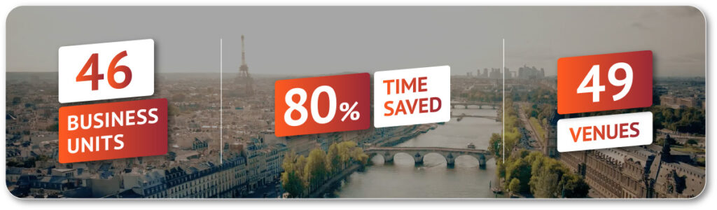 Paris 2024 get 80% time saving with OnePlan